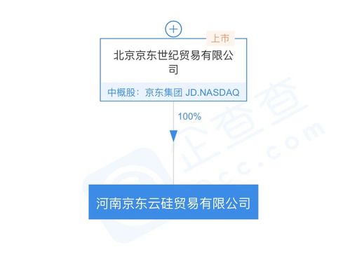 京東關聯(lián)公司成立河南京東云硅貿(mào)易公司，拓展通訊設備代理業(yè)務